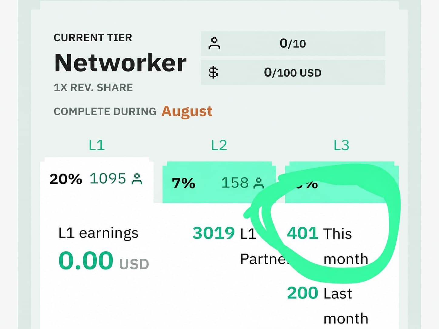 NoOnes referral dashboard: 3,000+ users onboarded
