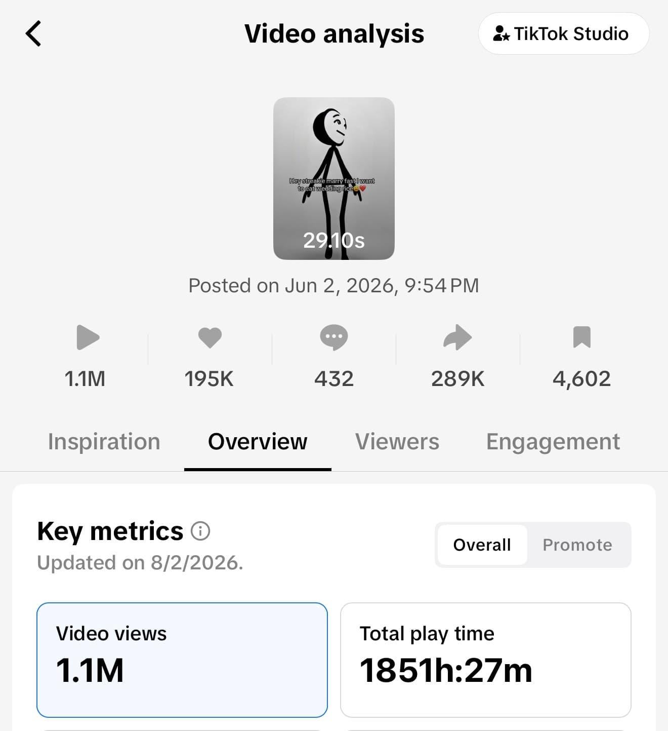 AI-produced viral video: 1.1M views